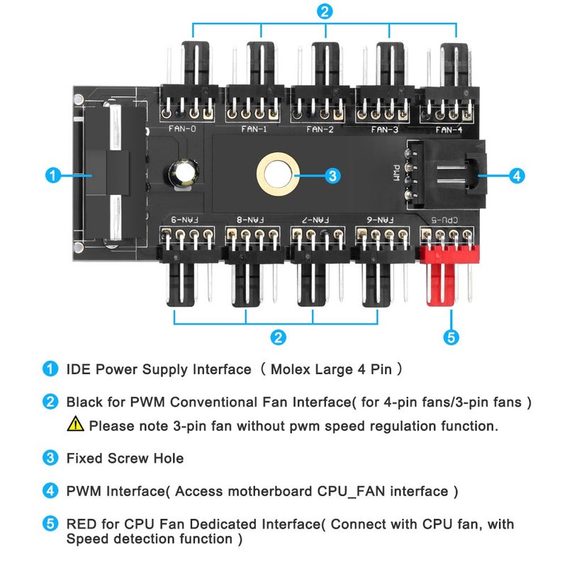 ELECTOP PC Chassis Fan Hub CPU Cooling HUB 10 Port 12V 4 Pin Fan PWM Hub Molex Controller - Image 3